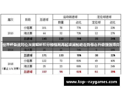 世界杯备战对位深度解析积分榜格局再起波澜前瞻走势悬念升级强强博弈